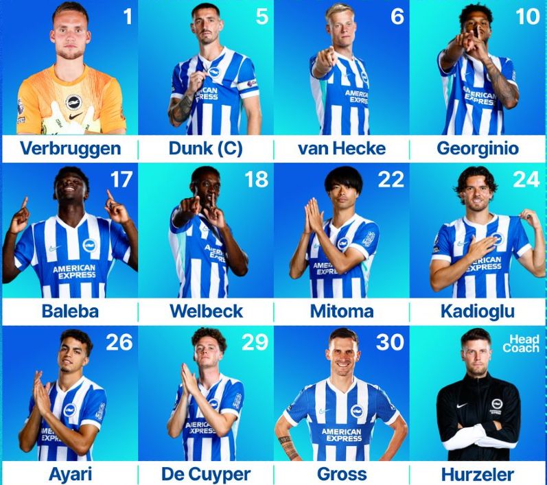 Brighton & Hove Albion FC vs Everton FC Lineups 2026