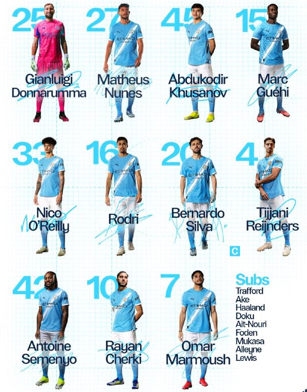 Man City vs Wolverhampton Wanderers FC Lineups 2026