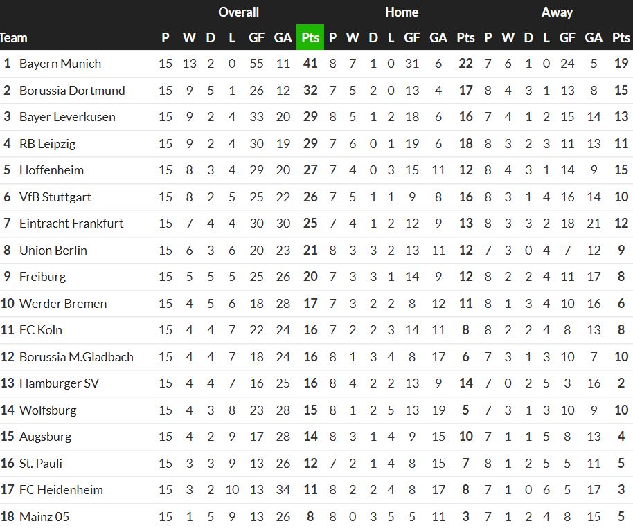Wide Bundesliga Table December 2025