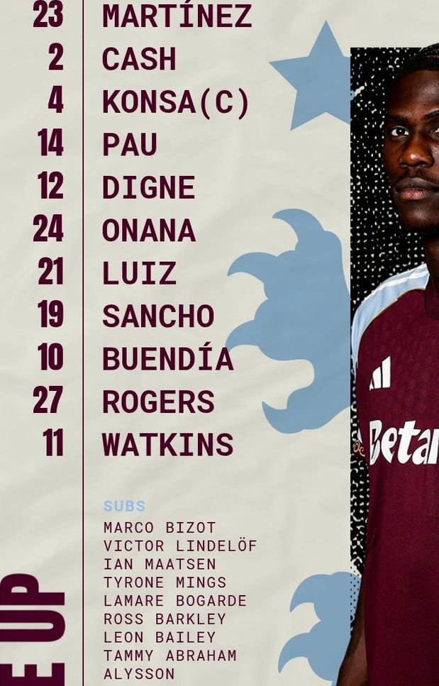 Aston Villa FC starting lineup vs WWFC February 2026