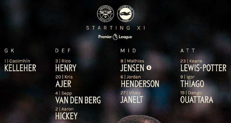 Brentford FC vs Brighton and Hove Albion FC Lineups 2026