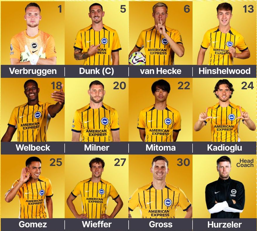 Brighton FC starting lineup vs Brentford FC February 2026