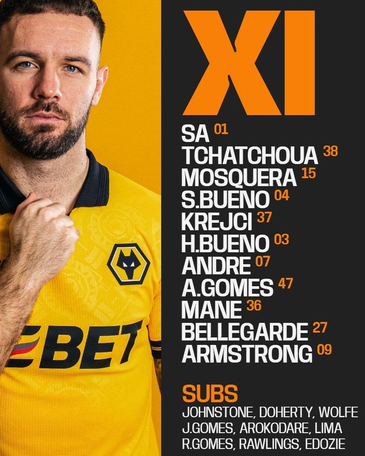 Wolverhampton Wanderers FC vs Arsenal FC Lineups 2026
