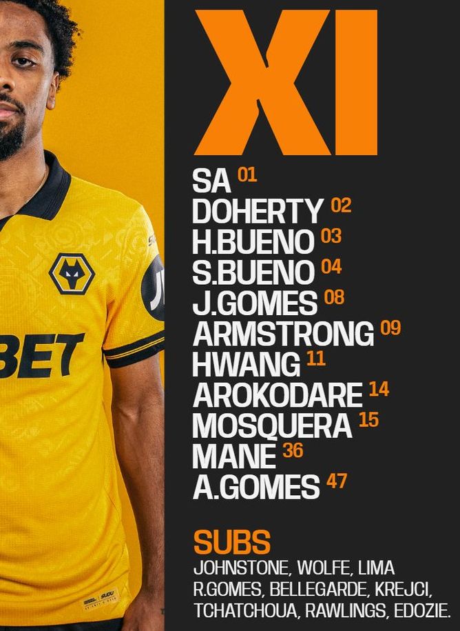 Wolverhampton Wanderers FC vs Chelsea FC Lineups 2026