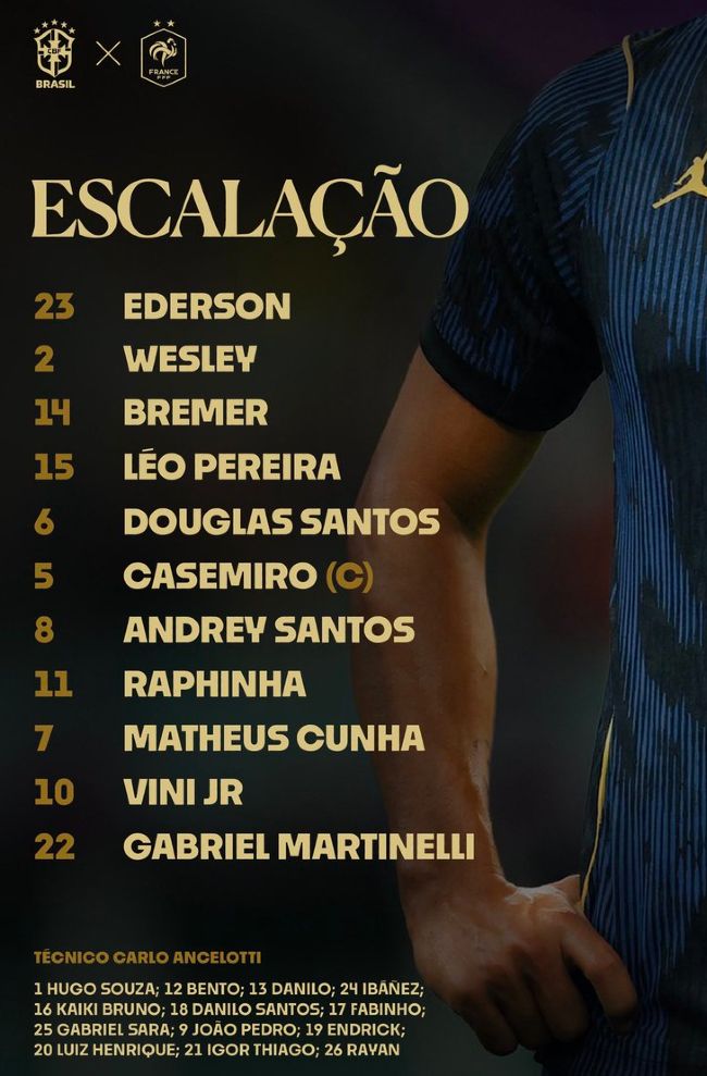 brazil national football team vs france lineups 2026