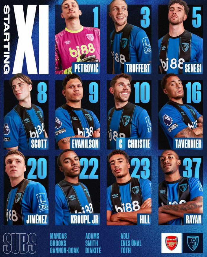 AFC Bournemouth starting lineup vs Arsenal 2026 April