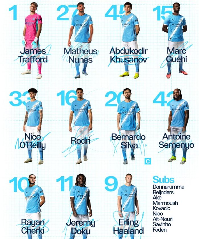 Man City vs Liverpool FC Lineups FA Cup 2026