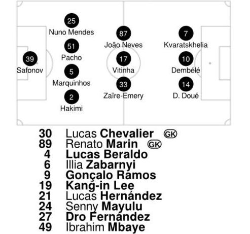 PSG vs Liverpool FC 2_0 Lineups April 2026 CL