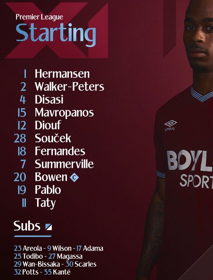 West Ham United vs Wolverhampton Wanderers FC Lineups 2026