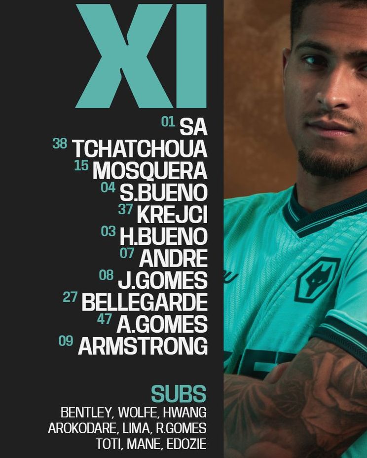 Wolverhampton Wanderers FC starting lineup vs West Ham 2026 April