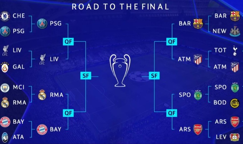 road to final