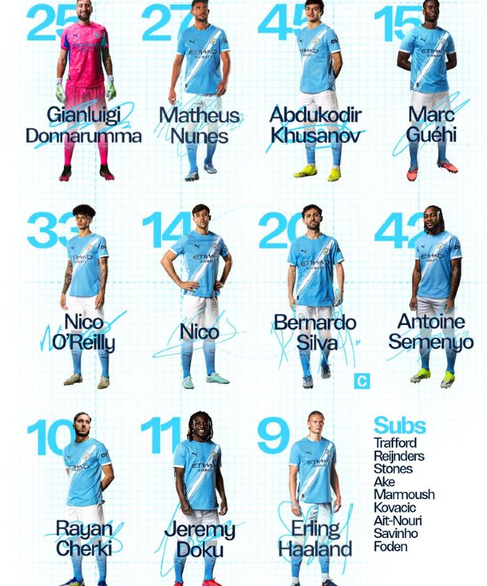 Man City FC starting XI vs Everton FC May 2026