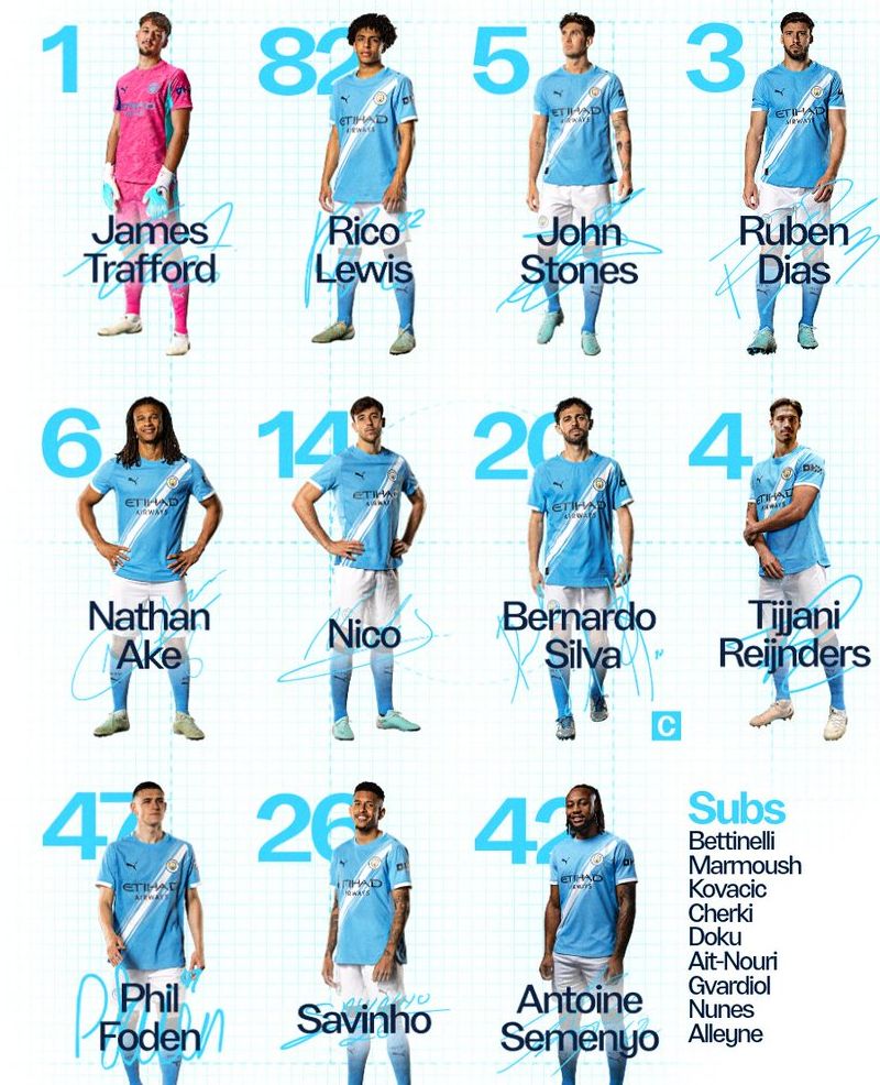 Man City vs Aston Villa FC Lineups 2026 in Guardiola last game MCFC manager