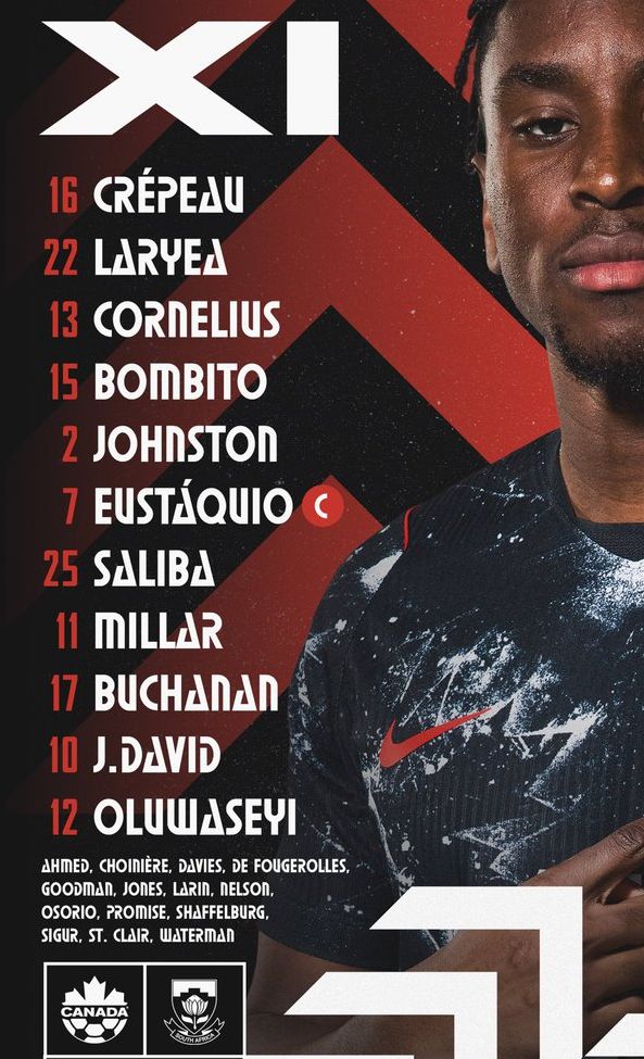 Canada Men's National Soccer Team starting lineup vs SA World Cup 2026