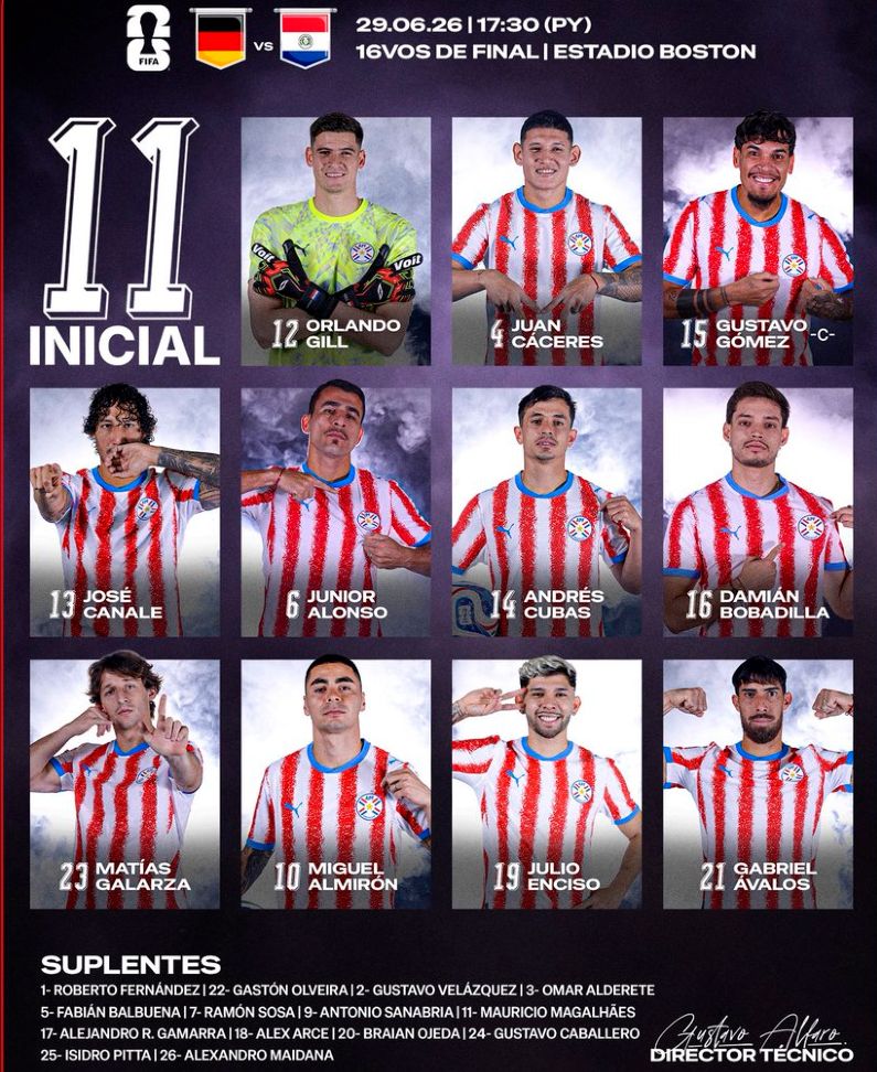 Paraguay National Football Team starting lineup vs Germany June 2026