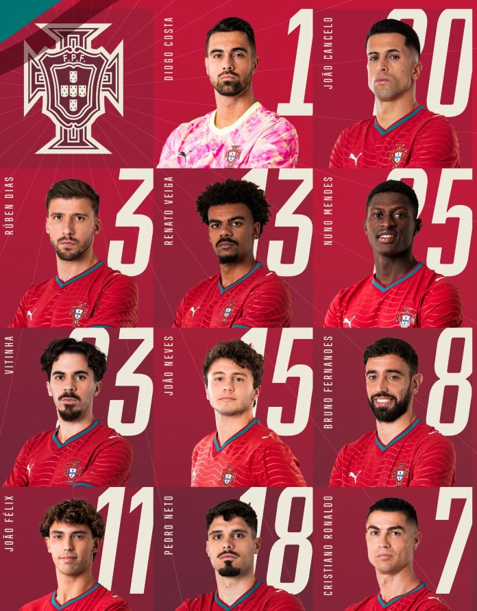 Portugal National Football Team vs Uzbekistan Lineups 2026