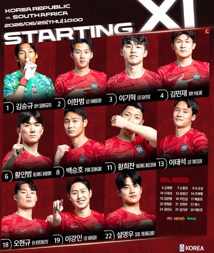 South Korea national football team starting XI vs South Africa June 2026