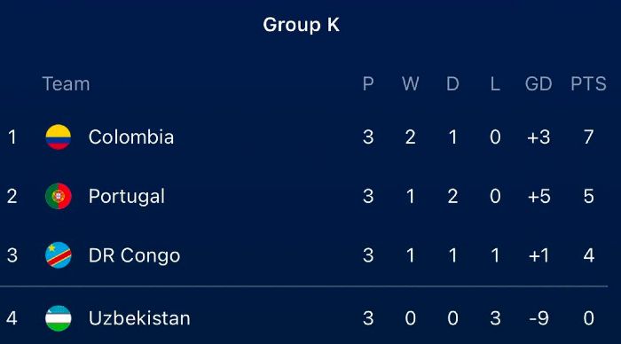 Third in the group