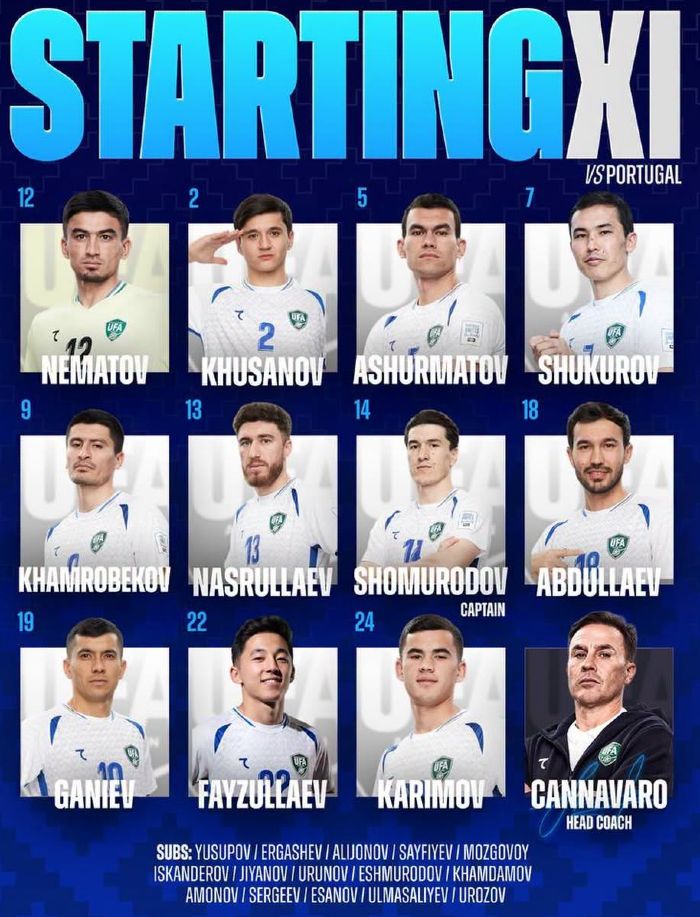 Uzbekistan football team playing XI vs Portugal 2026