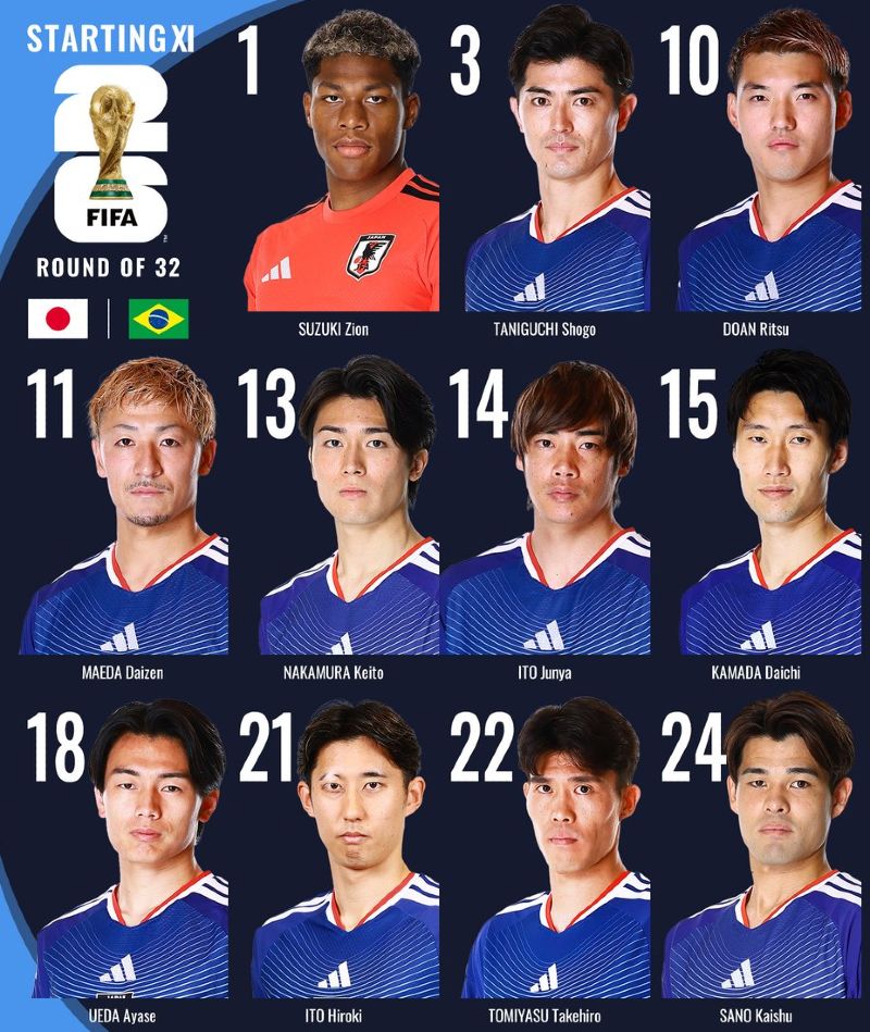 japan national football team starting lineup vs brasil world cup 2026
